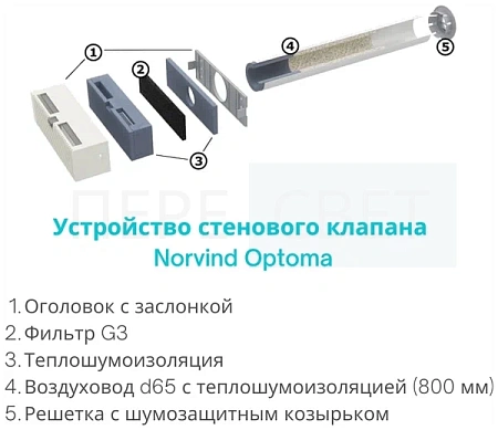 Приточный вентиляционный клапан "Norvind optima"